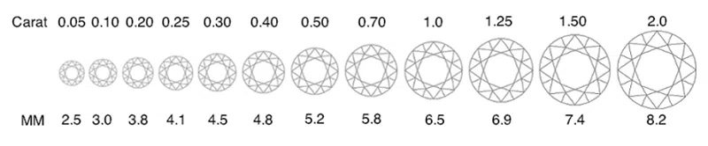 info graphic showing diamond carat